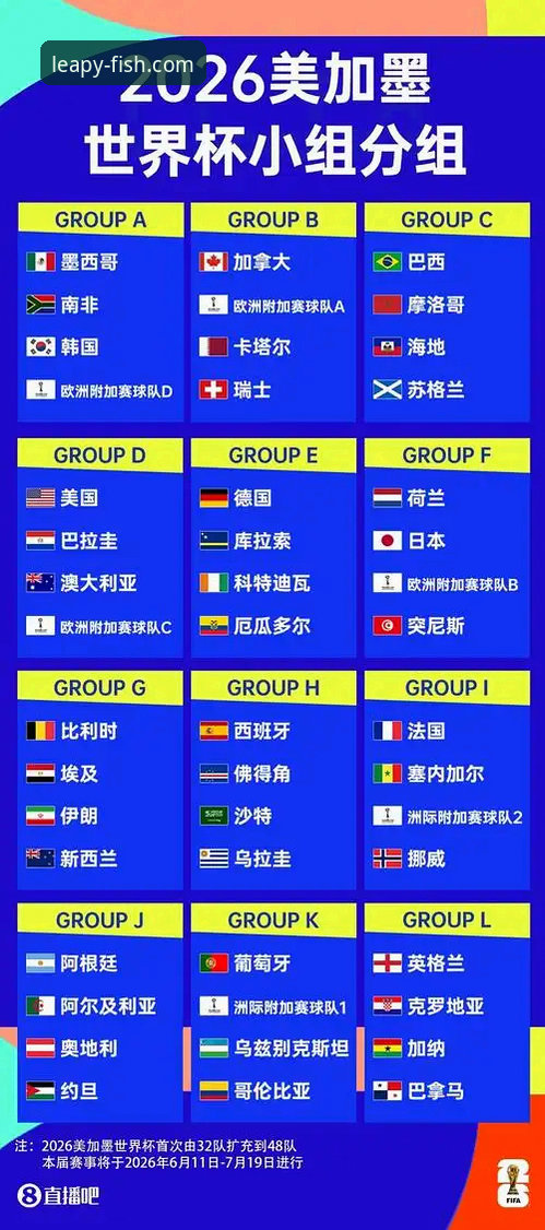 世界杯排名变动实用观察指南——通过乐鱼体育平台掌握最新动态