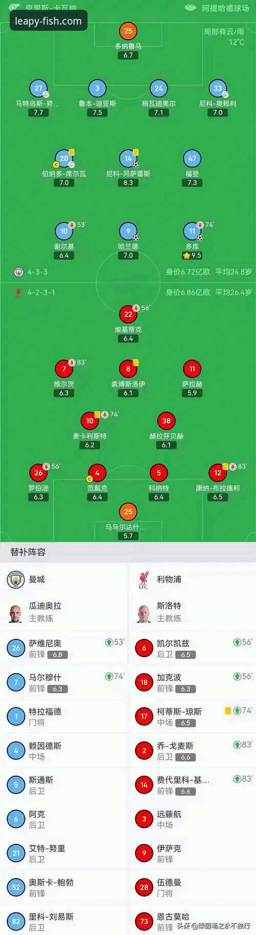 英超五月积分榜深度解析——乐鱼体育平台数据揭秘阿森纳领跑之谜